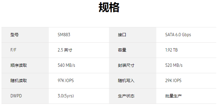 三星SM883 1.92T SATA MZ7KH1T9HAJR-00005企業(yè)級固態(tài)硬盤價格